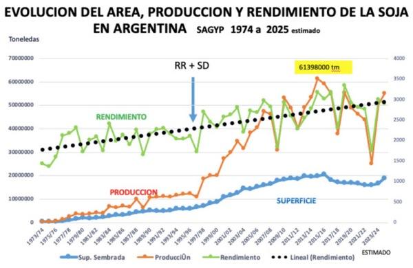 Argentina - Trigo-Soja: Cerrando brechas de rendimiento en la rotación - Image 2