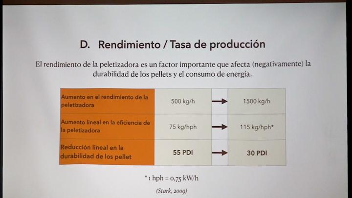 Factores que influyen en el PDI: Rendimiento y Tasa de producción