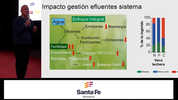 Impacto de la gestión de efluentes del sistema lechero