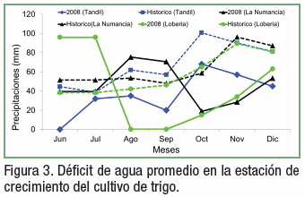 Delimitación de zonas de manejo: una herramienta para mejorar el manejo de nitrógeno en trigo - Image 6