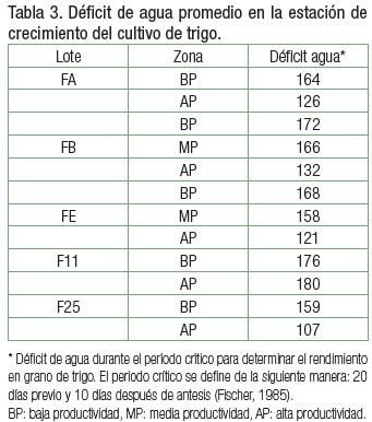 Delimitación de zonas de manejo: una herramienta para mejorar el manejo de nitrógeno en trigo - Image 3