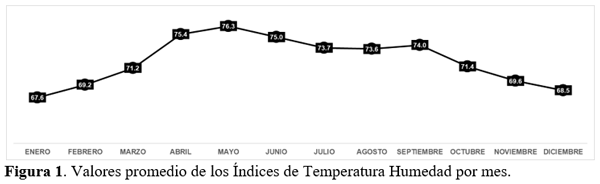 Desordenes reproductivos en bovinos lecheros originados por estrés calórico - Image 1