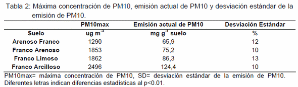Un generador simple de polvo para evaluar la capacidad de los suelos de emitir partículas finas - Image 5