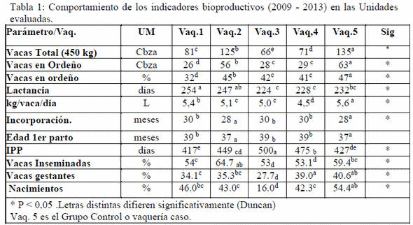 Evaluación de factores de bienestar en bovinos lecheros - Image 1