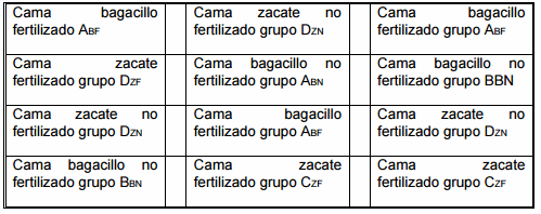 Produccion de germinado de maiz (zea mays) evaluando rendimiento, fertilizacion y determinando su bromatologia, utilizando dos tipos de cama como sustrato. - Image 1