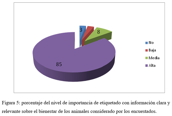 Influencia en la producción animal actual de las creencias de los consumidores y ciudadanos sobre el bienestar animal - Image 5
