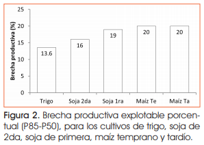 ¿Cómo nutrir sistemas intensificados? Aprendizajes de la Chacra Bragado-Chivilcoy - Image 3