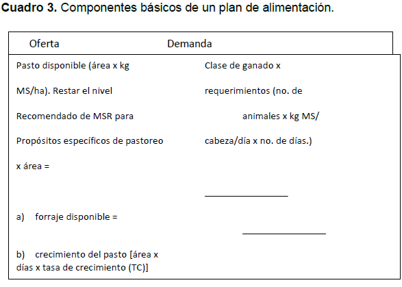 Planeación de la producción animal con base al crecimiento estacional de los pastos - Image 5