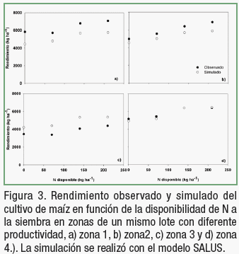 Respuesta del maíz a la fertilización nitrogenada por zonas de manejo - Image 3