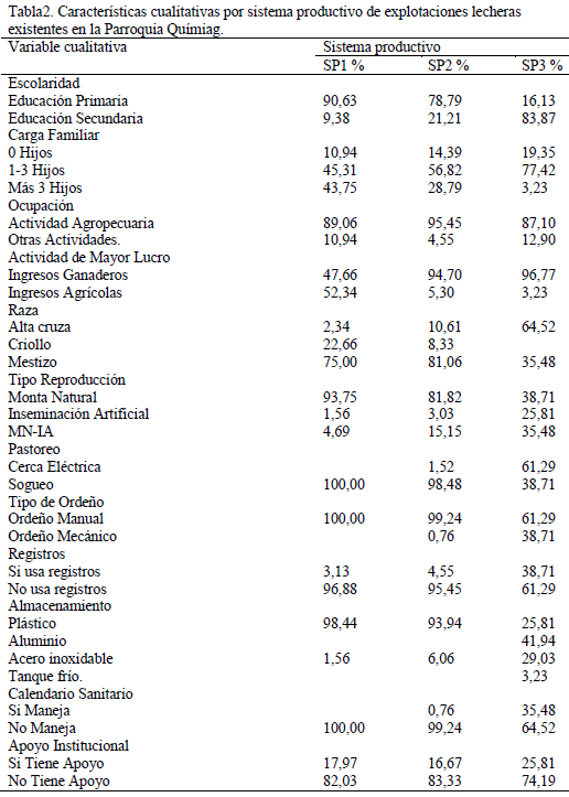 Caracterización de sistemas productivos lecheros en condiciones de montaña, parroquia Químiag, provincia Chimborazo, Ecuador. - Image 2