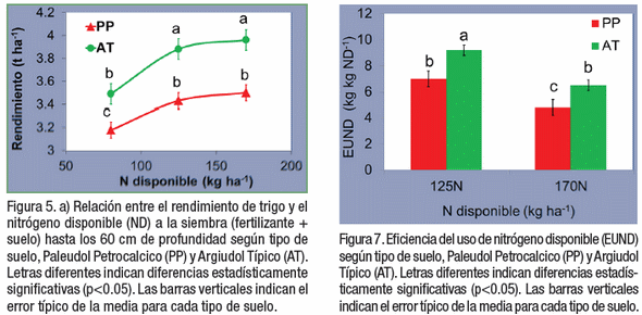 Delimitación de zonas de manejo: una herramienta para mejorar el manejo de nitrógeno en trigo - Image 8