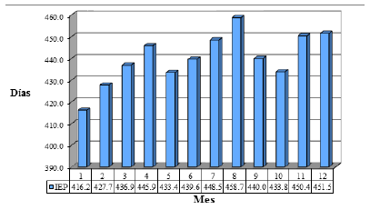 Factores ambientales que afectan el intervalo entre partos en búfalas para carne en el magdalena medio colombiano. - Image 3