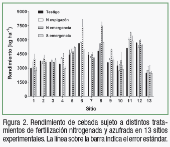 Fertilización nitrogenada y azufrada de cebada cervecera en el norte de la provincia de Buenos Aires - Image 5