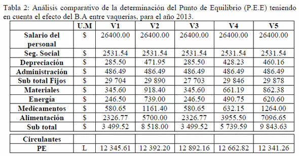 Evaluación de factores de bienestar en bovinos lecheros - Image 2