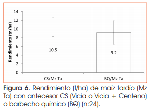 ¿Cómo nutrir sistemas intensificados? Aprendizajes de la Chacra Bragado-Chivilcoy - Image 7