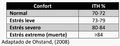 Bienestar en becerras: transiciones desde el periodo perinatal hasta el destete - Image 7