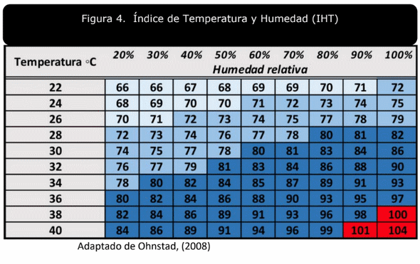 Bienestar en becerras: transiciones desde el periodo perinatal hasta el destete - Image 8