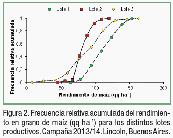 Análisis de ensayos en franjas para la fertilización variable de nitrógeno - Image 3