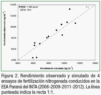Respuesta del maíz a la fertilización nitrogenada por zonas de manejo - Image 2