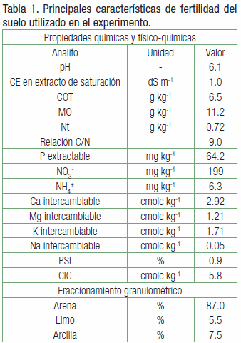 Biomasa y aprovechamiento de agua y nitrógeno de raigrás en un Haplustol éntico tratado con residuos de feed lot y zeolitas - Image 1