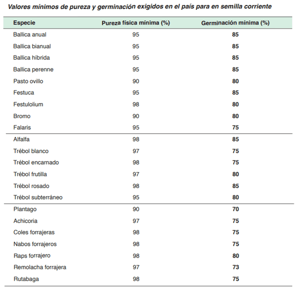 FORRAJERAS - Sistema de siembra - Image 16