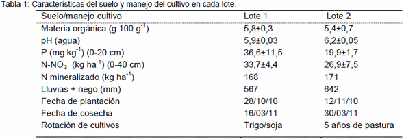 Determinación de deficiencias de nitrógeno y fósforo en papa utilizando el NDVI - Image 1