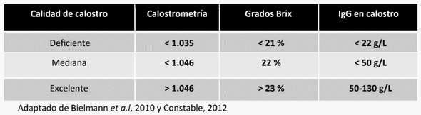Bienestar en becerras: transiciones desde el periodo perinatal hasta el destete - Image 5