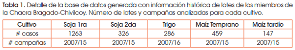 ¿Cómo nutrir sistemas intensificados? Aprendizajes de la Chacra Bragado-Chivilcoy - Image 2