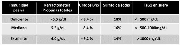 Bienestar en becerras: transiciones desde el periodo perinatal hasta el destete - Image 6