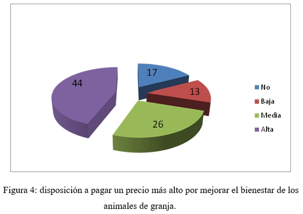 Influencia en la producción animal actual de las creencias de los consumidores y ciudadanos sobre el bienestar animal - Image 4