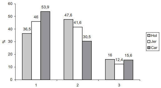 Comparación de las características morfológicas de los pezones en tres razas lecheras - Image 8