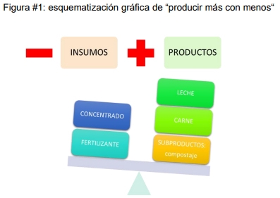 Rol de la gestión de datos en la ganadería eco-eficiente - Image 1