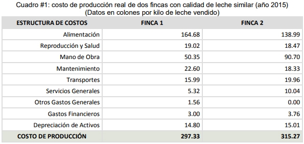 Rol de la gestión de datos en la ganadería eco-eficiente - Image 3