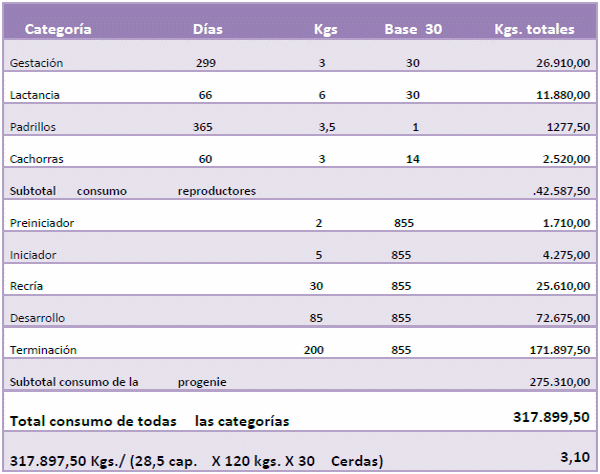 Planificación de una granja - Image 2