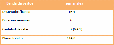 Planificación de una granja - Image 3