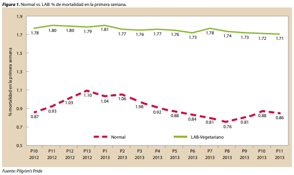 Perspectiva de un nutricionista sobre la eliminación de antibióticos en la producción avícola - Image 1