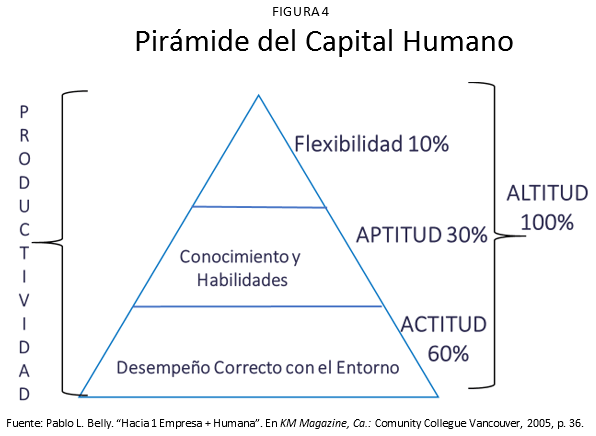El capital humano base de la rentabilidad en el negocio de la carne - Image 4