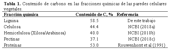 ¿De qué está hecha la fibra en detergente ácido (FDA)? - Image 1