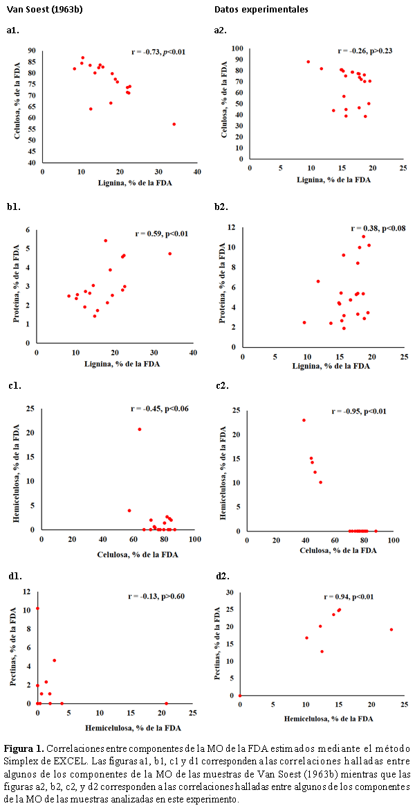 ¿De qué está hecha la fibra en detergente ácido (FDA)? - Image 6
