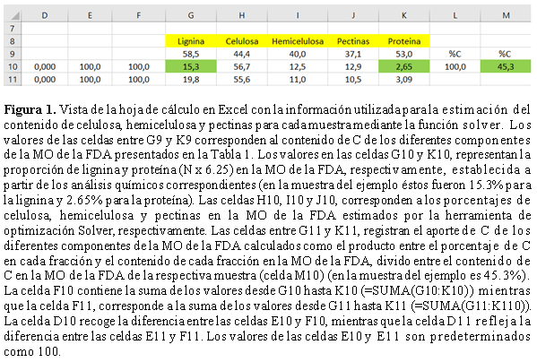 ¿De qué está hecha la fibra en detergente ácido (FDA)? - Image 2