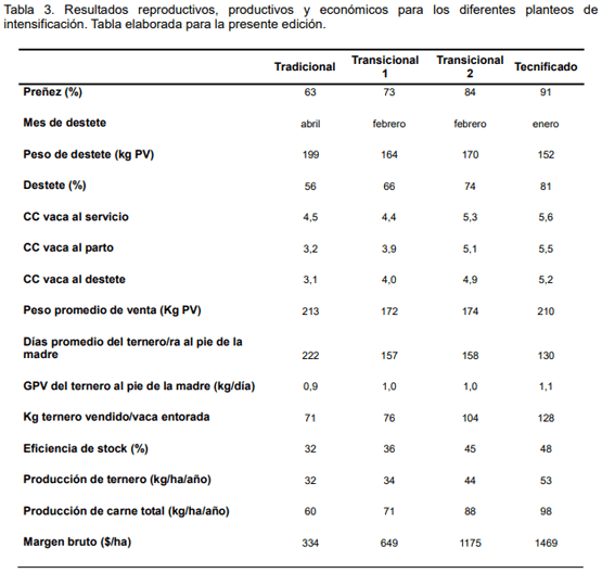 Modelación productiva, económica y emisión de metano en sistemas de cría vacuna de Bahía Blanca y Coronel Rosales. - Image 3