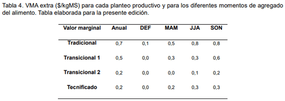 Modelación productiva, económica y emisión de metano en sistemas de cría vacuna de Bahía Blanca y Coronel Rosales. - Image 4