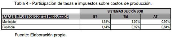 Beneficios económicos de innovaciones de proceso para la gestión sustentable de la ganadería bovina en pymes de ambientes frágiles - Image 7