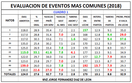 Evaluación 2018 de hatos lecheros del norte de Mexico - Image 1