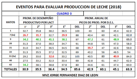 Evaluación 2018 de hatos lecheros del norte de Mexico - Image 5