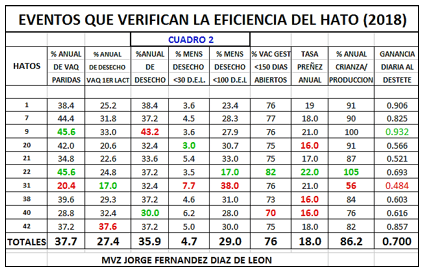 Evaluación 2018 de hatos lecheros del norte de Mexico - Image 2