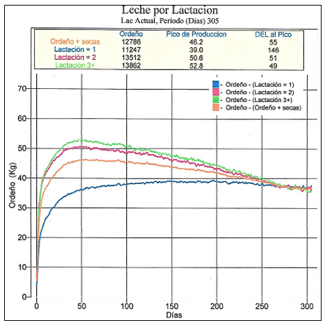 Evaluación 2018 de hatos lecheros del norte de Mexico - Image 6