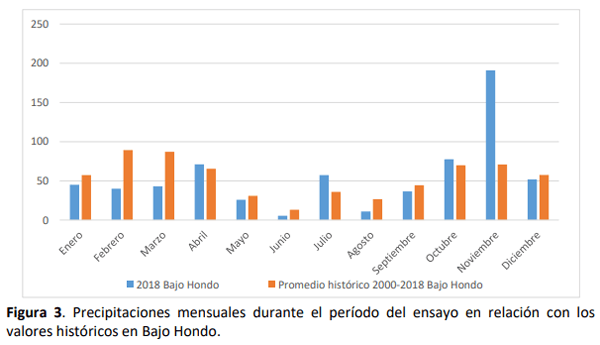 Fertilización nitrogenada creciente en agropiro alargado (Thinopyrum ponticum) en dos sitios dentro del sudoeste bonaerense semiárido - Image 3