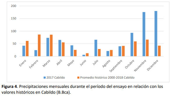 Fertilización nitrogenada creciente en agropiro alargado (Thinopyrum ponticum) en dos sitios dentro del sudoeste bonaerense semiárido - Image 4