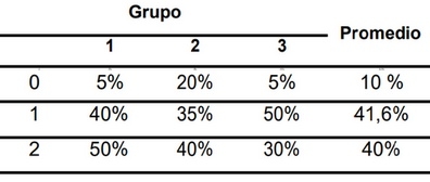 Dinamica de infección y persistencia de mycoplasma hyopneumoniae: un estudio longitudinal en piara afectada con neumonía enzoótica porcina - Image 2